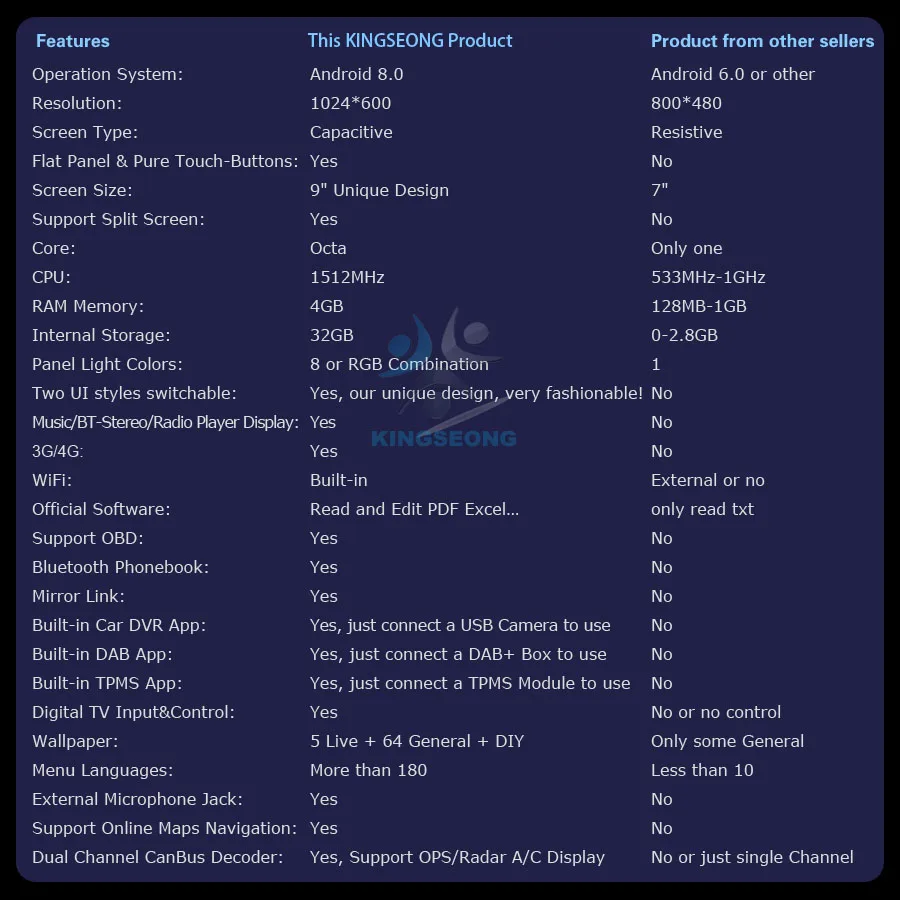 Cheap 9"Android 8.0 Autoradio Car stereo DAB+WiFi Radio BT OBD NAVI Car Multimedia Player For SKODA Fabia Octavia Roomster Superb Yeti 3 Cheap 9"Android 8.0 Autoradio Car stereo DAB+WiFi Radio BT OBD NAVI Car Multimedia Player For SKODA Fabia Octavia Roomster Superb Yeti 3