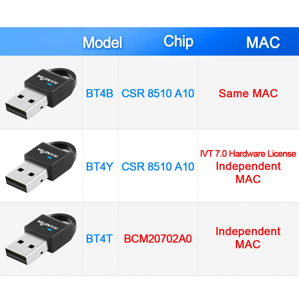 Rocketek Broadcom CSR 4,0 A2DP Bluetooth адаптер USB ключ для ПК компьютерный динамик аудио/ps4 контроллер/приемник передатчик