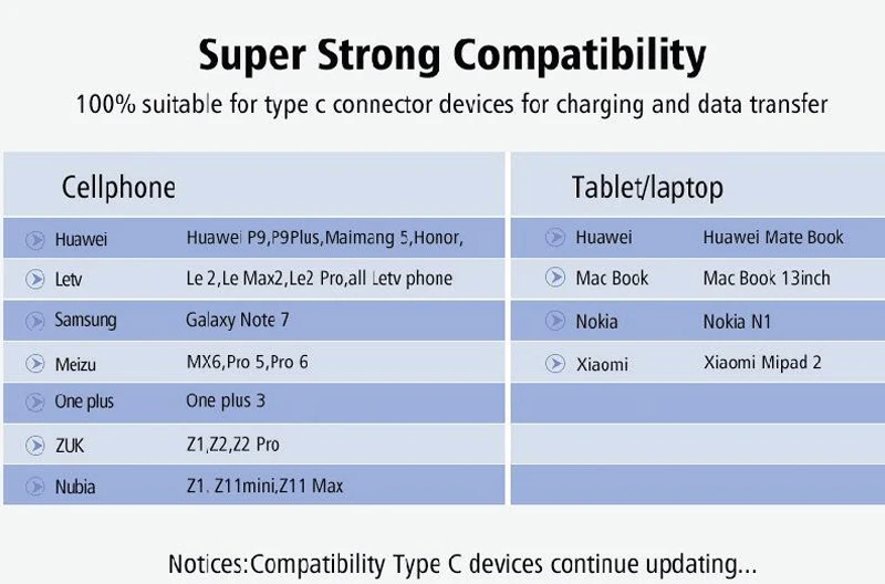 8 мм 5,5 мм 7 мм Len Android HD USB эндоскоп камера Тип C инспекционная жесткая трубка камера ПК Android для телефонов huawei бороскоп