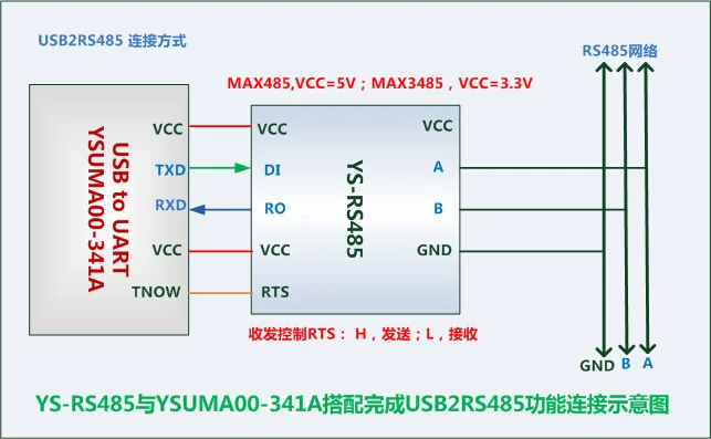 2 шт. RS485 ttl MAX3485 3,3 V SP3485RTS промышленный чип приемопередатчик