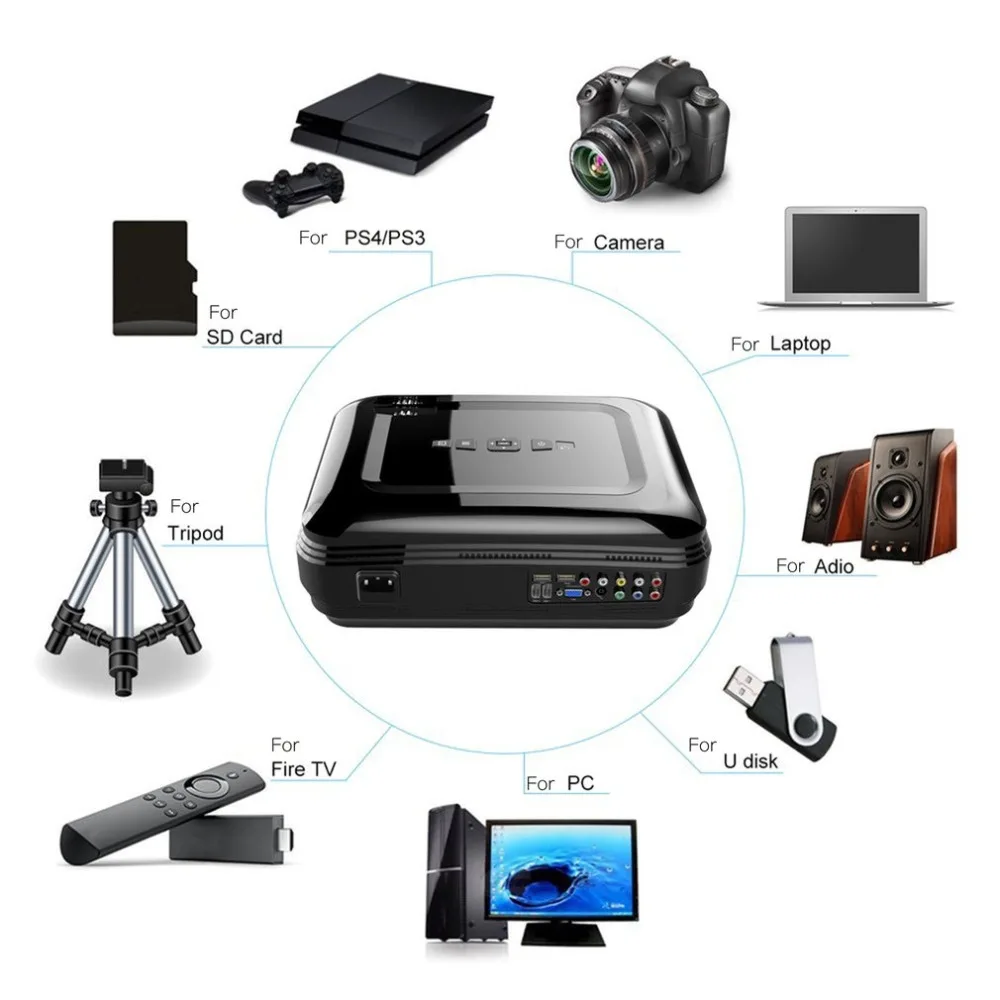 

High Resolution Home Theater Projector Portable LESHP BL58 LED Beamer Multifunctional Multimedia Player US Plug