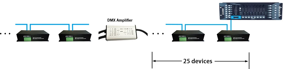 DMX512 RGB декодер три канала, каждый Макс 4A, постоянное напряжение rgb декодер DMX512 протокола. DC12V~ 24 В вход