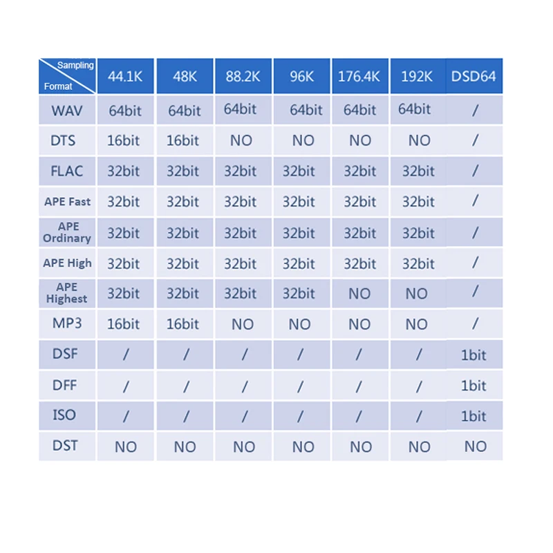 Zishan MP3 музыкальный плеер Z1 DSD DAC цифровой аудио плеер ES9023 MP3 HiFi музыкальный плеер Поддержка усилителя для наушников DIY USB