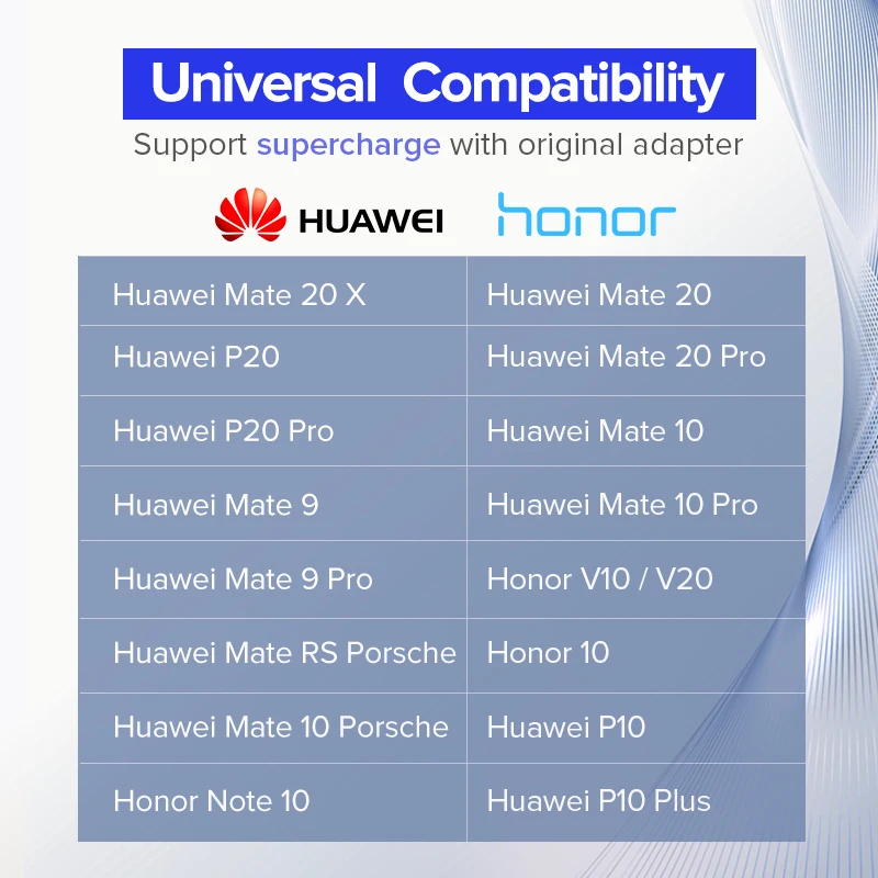 Кабель для передачи данных ROCK type C 5A Сверхбыстрая зарядка USB QC 4 0 huawei P20 P10 P9 mate 20 Pro