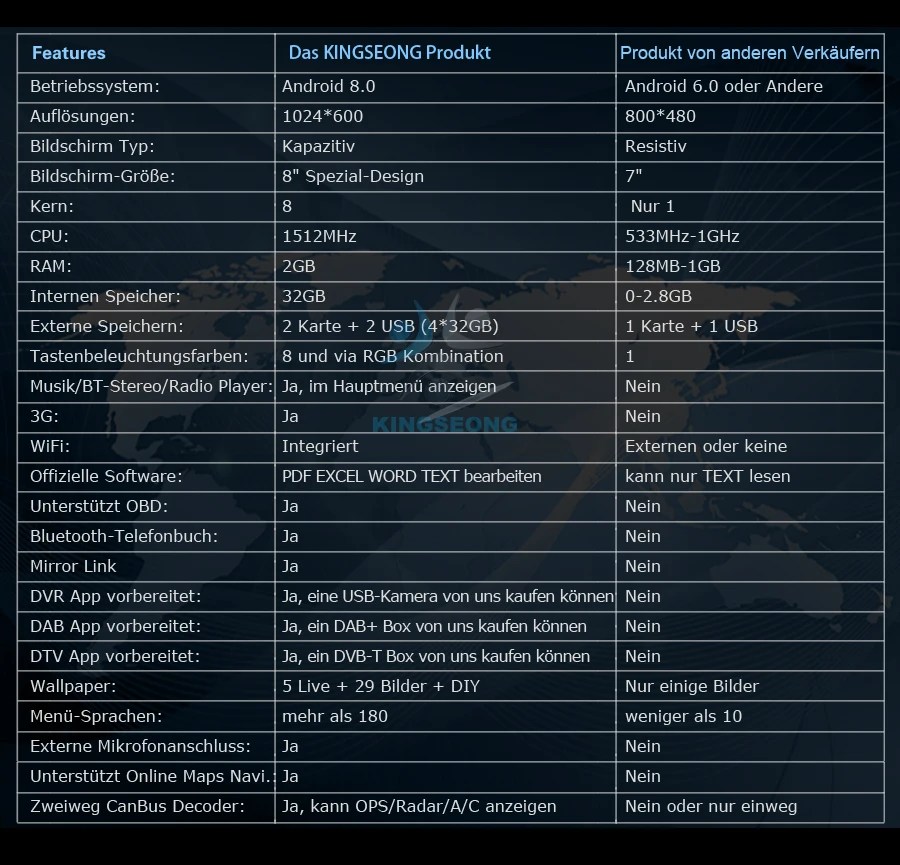 Discount 8" DAB+ Car DVD player FOR VW Passat CC Polo Golf Android 8.0 Autoradio Octa Core GPS WiFi 3G GPS Radio SD DVR DTV Bluetooth 2