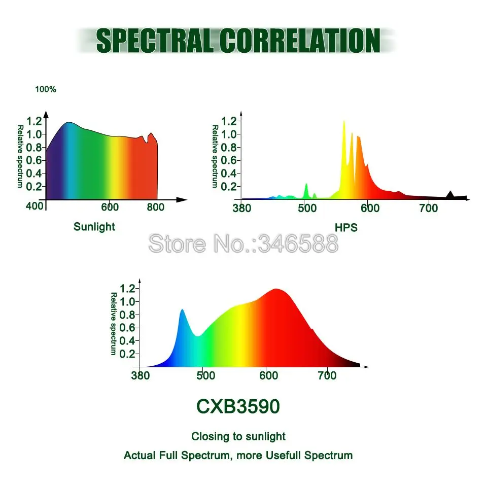 CREE CXB3590 COB светодиодный светильник для выращивания DIY модуль светодиодный светильник для выращивания растений для помещений идеальный стальной держатель MEANWELL драйвер 100 мм стеклянный объектив