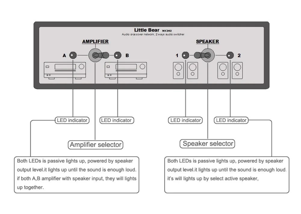 Медвежонок MC202 Hi-Fi аудио кроссовер стерео 2-Way усилитель Динамик коммутатор пассивный селектор