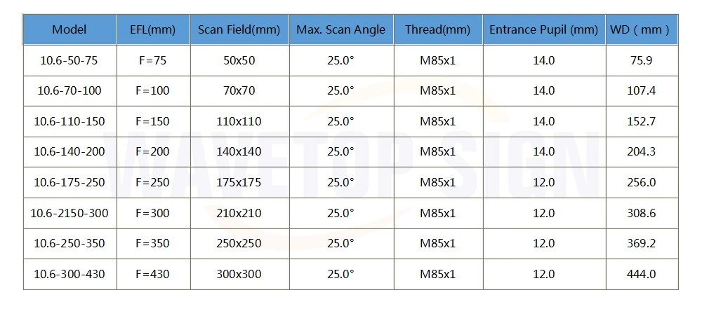 WaveTopSign CO2 F-theta сканирующий объектив полевой объектив 10.6um 10600nm 50*50~ 300*300 мм F75-430mm для YAG оптический CO2 лазерная маркировочная машина