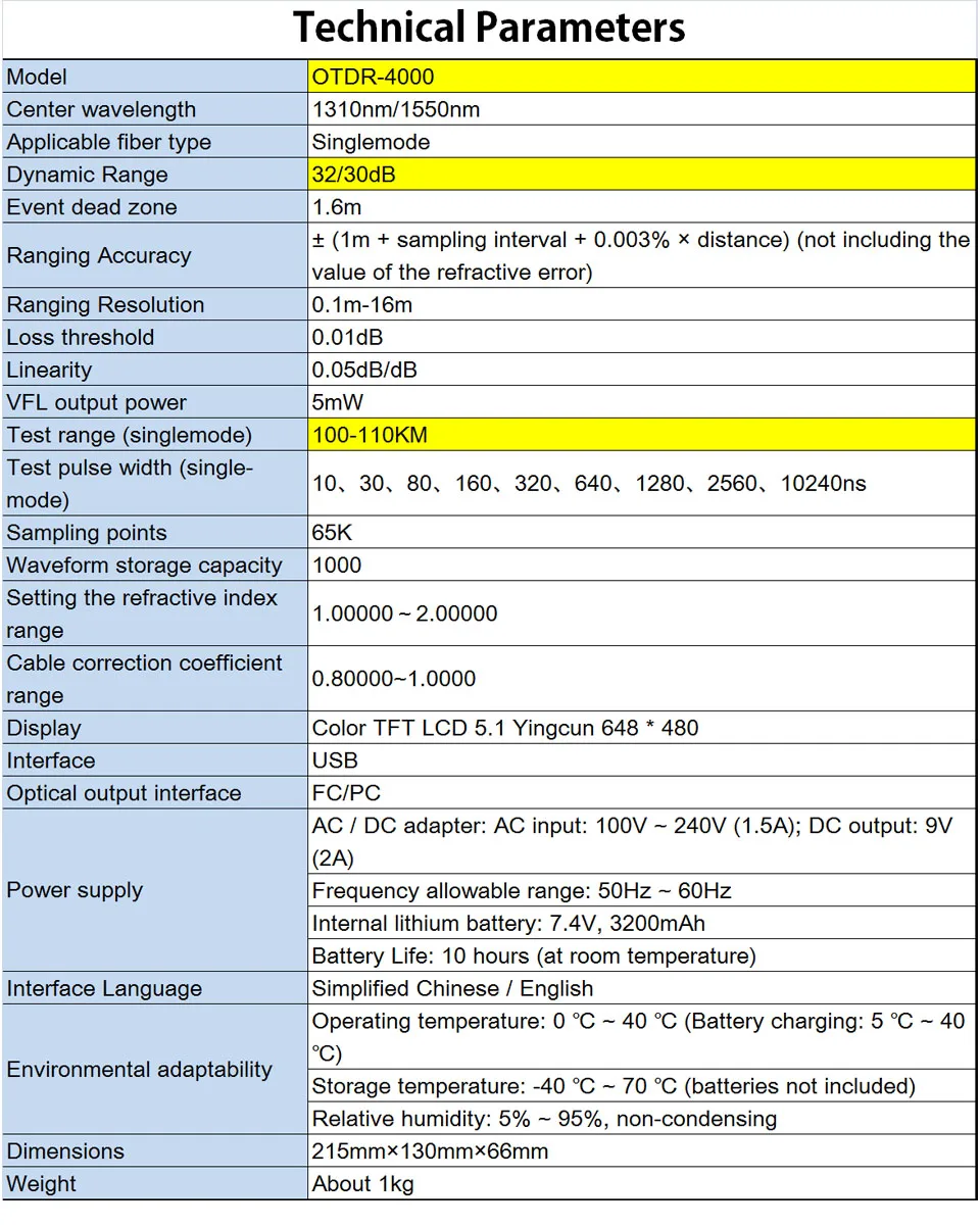 Оригинальный RUIYAN 4000 OTDR центр волны 1310nm/1550nm динамический диапазон 32/30dB Тесты диапазон (одномодовый) 100-110 км