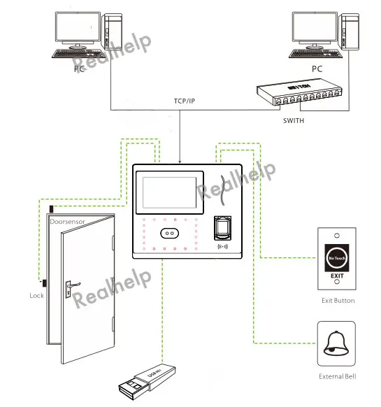 Iface660-connect-diagram
