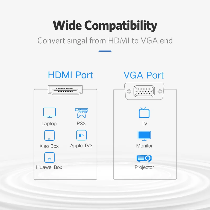 Ugreen 1080 P активность hdmi для VGA кабель адаптер цифро-аналоговый преобразователь звука кабель для Xbox360 PS3 ноутбуков телевидение окно, чтобы проектор