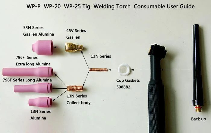 Сварочный комплект глинозема газ объектива 53N58 53N59 53N60 53N61 53N61S для аргоновой горелки WP SR можно крепить любые приспособления: PDA дБ 9 20 25 5PK
