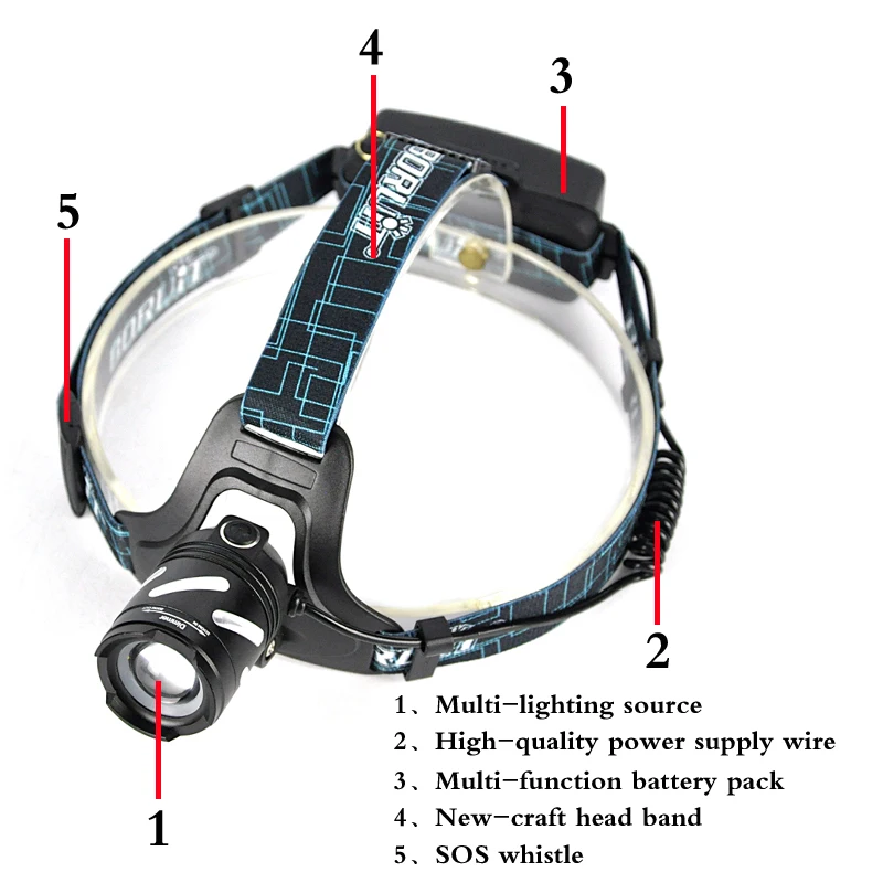 Boruit led light Rechargeable headlight High power head lamp Flashlight Headlamp 1000 Lumens Headlamps power by 3x AAA batteries (2)