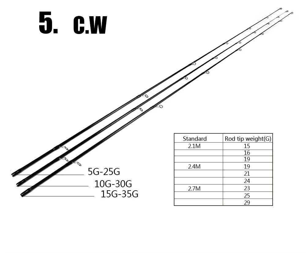 FTK 2,1 М 2,4 М 2,7 м литая Удочка с 3 наконечниками 99% Карбон 5-25 г/10-30 г/15-35 г мощная пробковая ручка для удочки