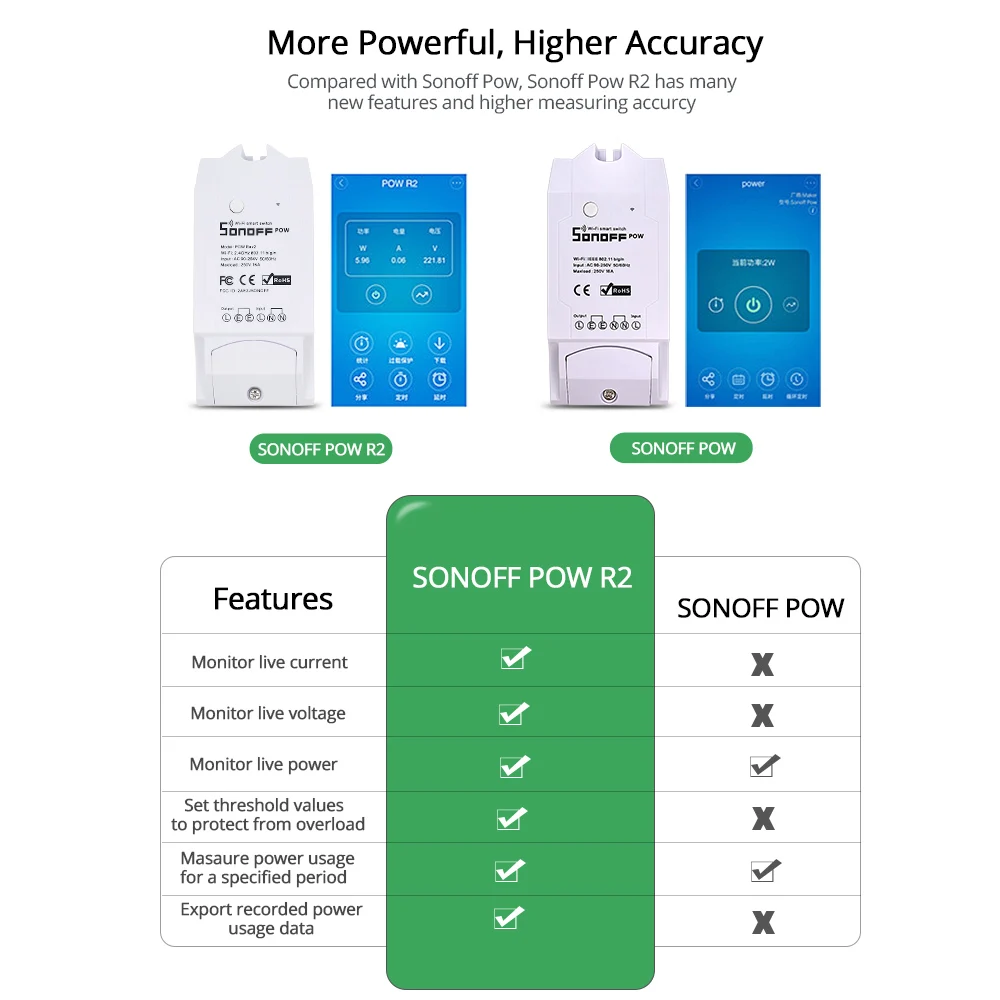 Умный выключатель ITEAD SONOFF Pow R2 15 А 3500 Вт Wi Fi с поддержкой Alexa/IFTTT/Google Home Assistant