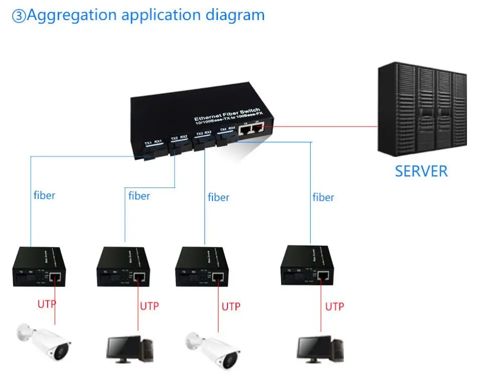 2-RJ45-port-13