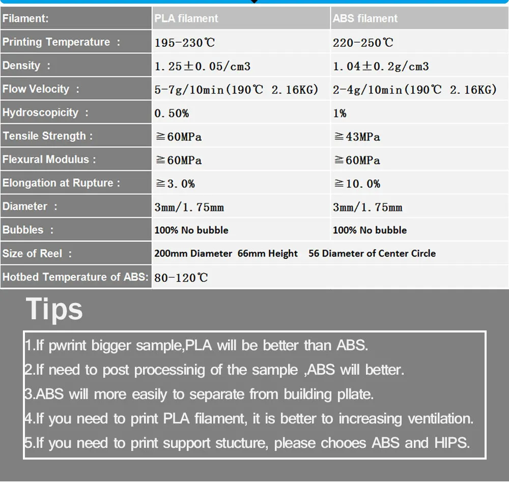 Горячая Дешевые двойной экструдер двойной цвет Reprap i3 3d принтер DIY A8-M с открытым исходным кодом RepRap высокое разрешение Настольный Impressora 3D