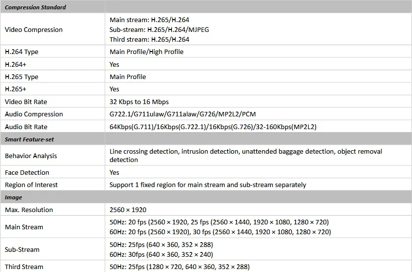 DS-2455FWD-IW Specification 2