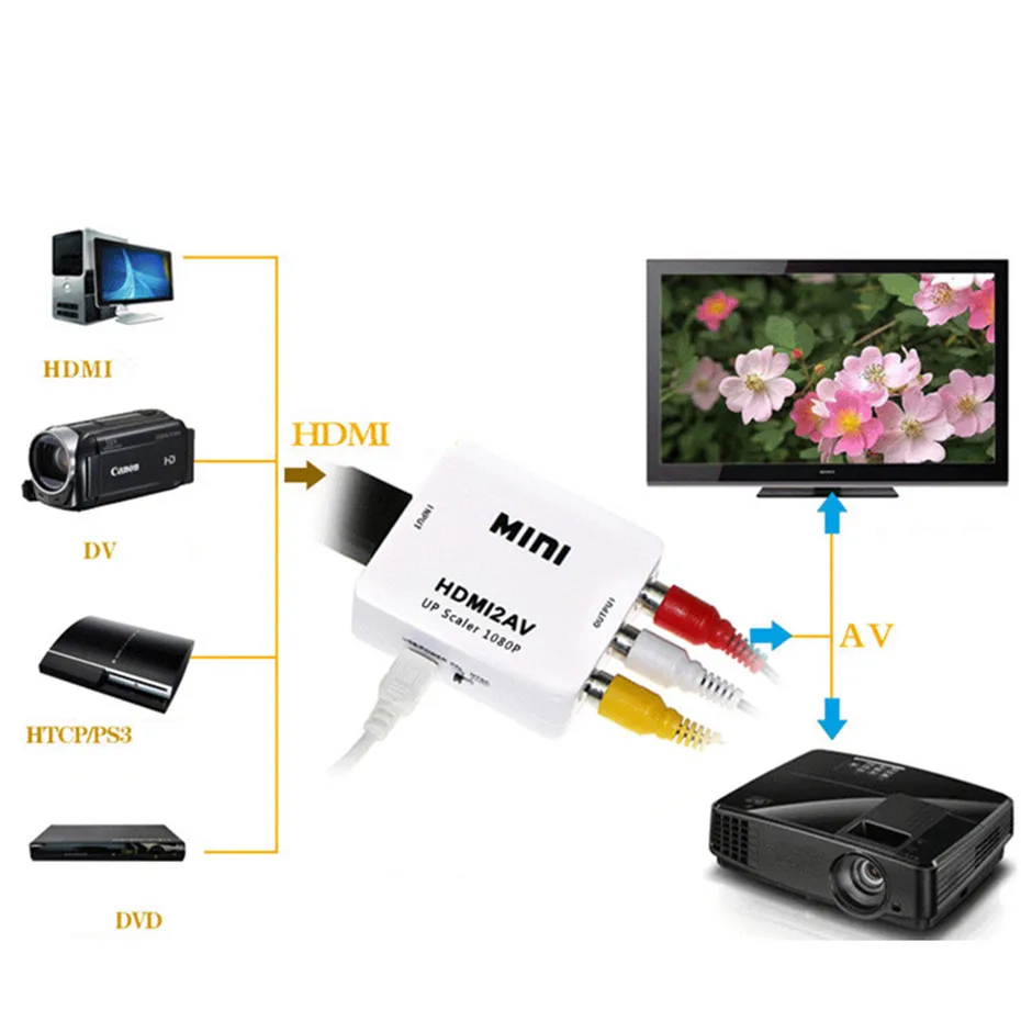 Basix HDMI TO AV Scaler 6