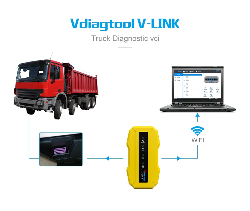 OBD2 диагностические инструменты для CAT3/для Cummins Inline 6 с Wifi/USB сверхмощный грузовик сканер автомобильный Коммуникационный адаптер