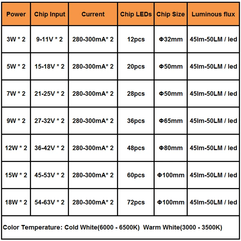 Теплый/Холодный белый два цвета в одном PCB 3 Вт 5 7 9 12 15 18 5630/5730 SMD световая доска