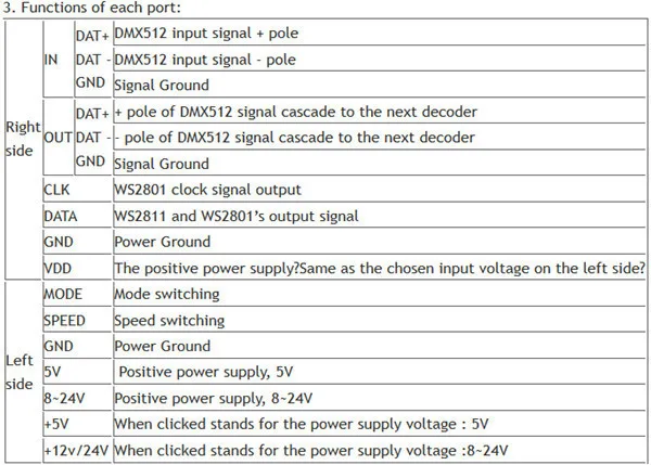 Лучшая цена 1 шт. WS2811 DC5V ws2812b DMX512 светодиодный RGB контроллер dmx512 декодер