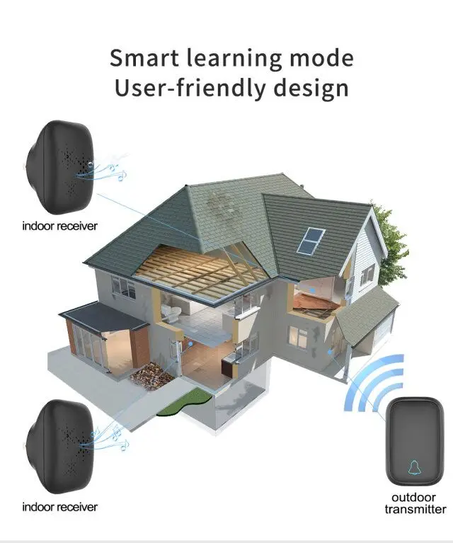 Saful Self-powered Doorbell Waterproof Ring No Battery Need Full Waterproof with 38 Musics EU/AU/UK/US House Bells