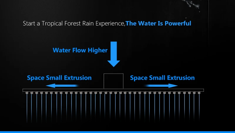 UFO Shower Head Showerhead Body Sprays Shower Head Round 8 Inch Ultra-Thin 2mm Bathroom Rain Shower Heads (4)