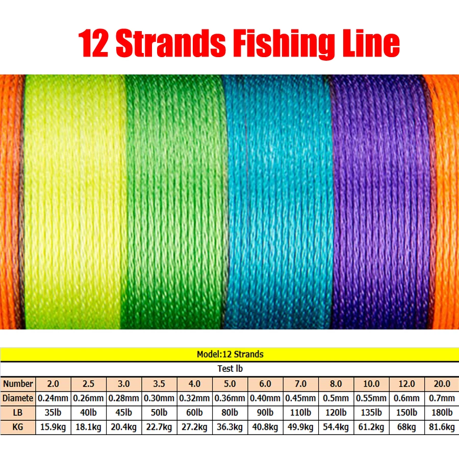 150 м Daoud плетеная леска, 12 нитей, прочная многоволоконная леска, супер мощная устойчивая к истиранию плетеная леска, леска Pe