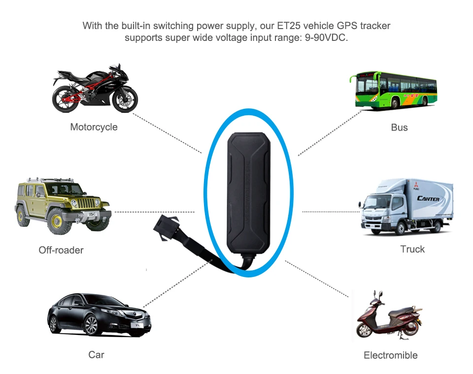 ET25 мини-gps для Автомобиля Световой трекер компактный размер автомобильный gps-навигатор отрезание масла 9-90VDC Geofence движение оповещение в реальном времени отслеживание