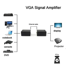 Универсальная совместимость VGA для RJ45 распространитель сигнала через Ethernet кабель hdmi передатчик и приемник адаптер на какую-либо поверхность портативный дизайн