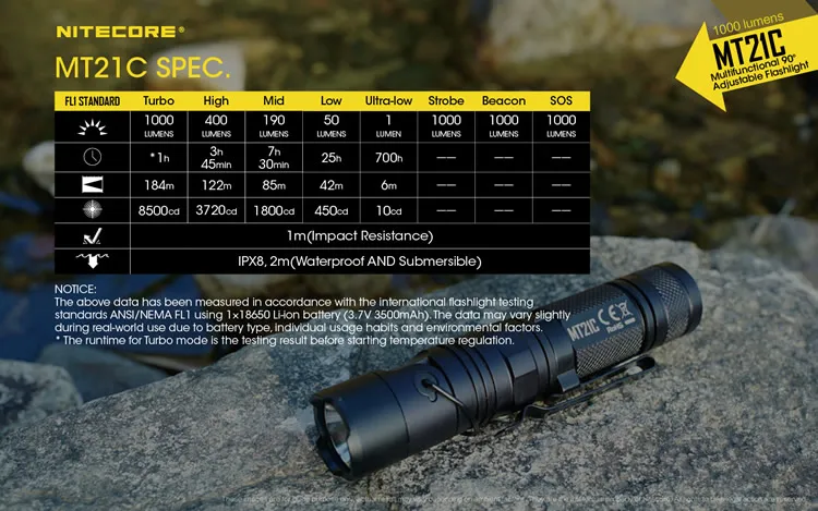 NITECORE MT21C многофункциональный фонарик комплект CREE XP-L HD V6 max 1000 люмен 90 градусов регулируемый фонарь дальность луча 184 м