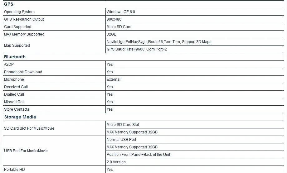 Flash Deal 8" Special Car DVD for Chevrolet Aveo/Sonic 2014-2016 & Holden Barina 2014-2016 with Tire Pressure Monitoring System Support 7 Flash Deal 8" Special Car DVD for Chevrolet Aveo/Sonic 2014-2016 & Holden Barina 2014-2016 with Tire Pressure Monitoring System Support 7