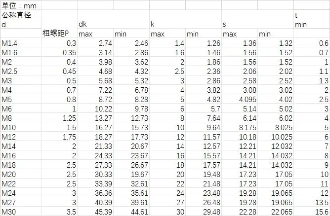 50 шт. M1.6 M2 M2.5 M3 M4 DIN912 304 из нержавеющей стали с шестигранной головкой Винты с шестигранной головкой