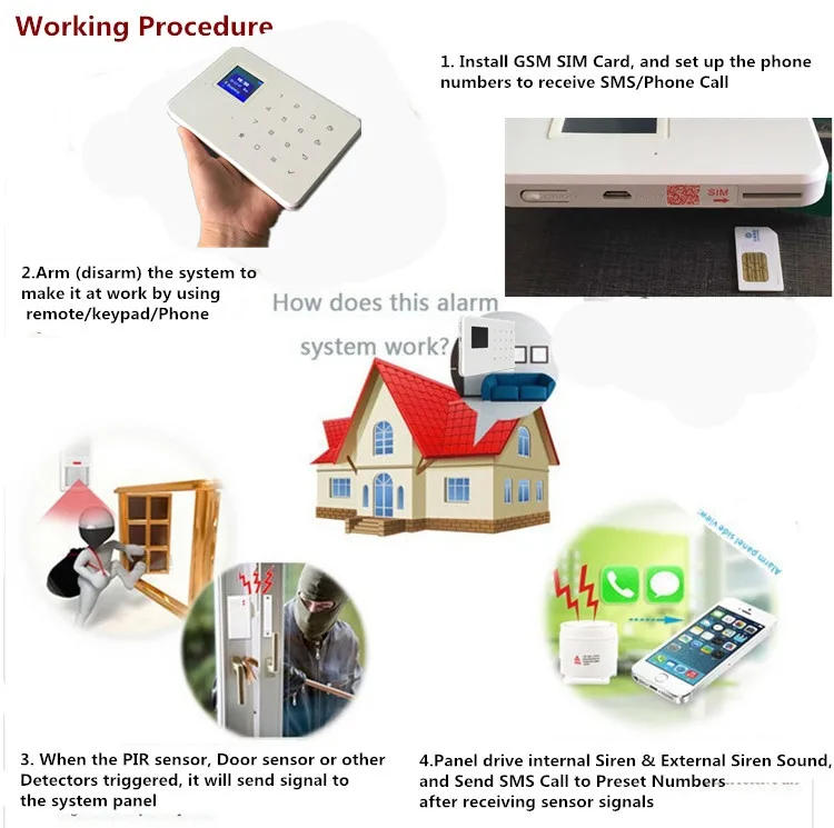 3 working principle no logo