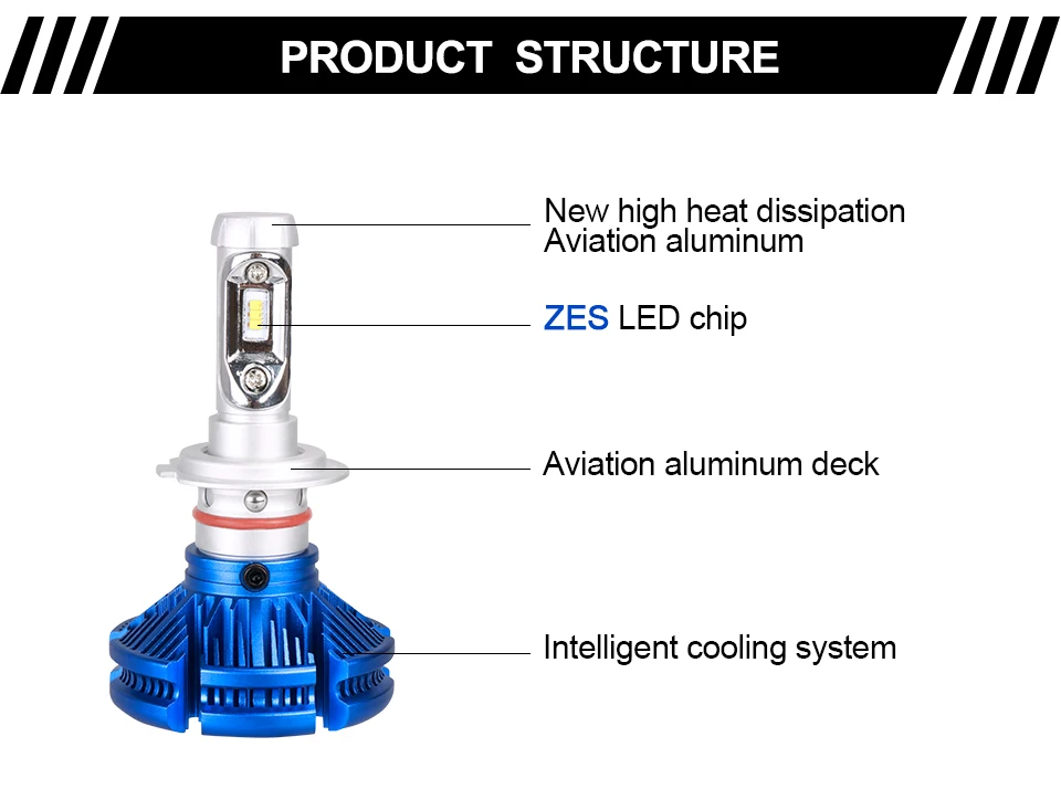 Fanless H1 H3 H4 H7 H11 LED Car Headlight Bulb ZES Chips Auto Hi-Lo Beam 72W 12000LM 6500K 12V 24V For Truck Offroad 4x4 (3)