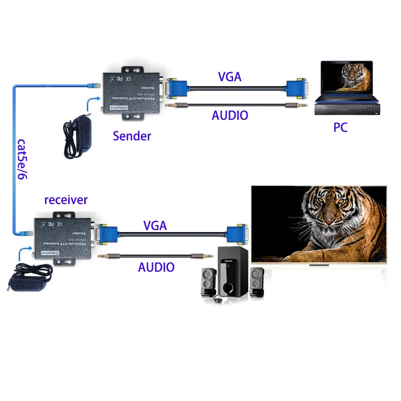 1080 P 100 m VGA Видео аудиоудлинитель hdmi-повторитель более Cat6 Cat7 кабелей Ethernet RJ45 передатчик TX/RX HDMI Extender петли