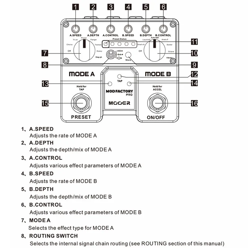 MOOER Effects Guitar Pedal Mod Factory Pro 2 Independent Processing Modules Containing A Total Of 16 Modulation Guitar Pedal