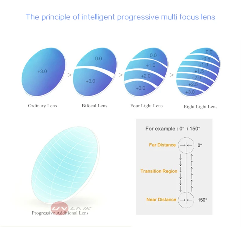 Прогрессивные Мультифокальные линзы дальнего и близкого использования Интеллектуальный зум Предотвращение усталости gafas bifocales lectura gafas montura hom