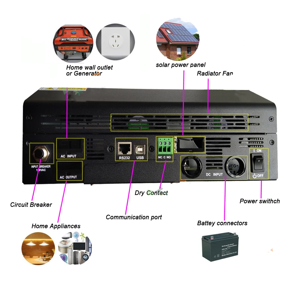 50A PWM солнечный инвертор 4000 Вт Чистая синусоида мощность Инвертор 48Vdc 220Vac 50 Гц/60 Гц Авто контроллер заряда батарея зарядное устройство