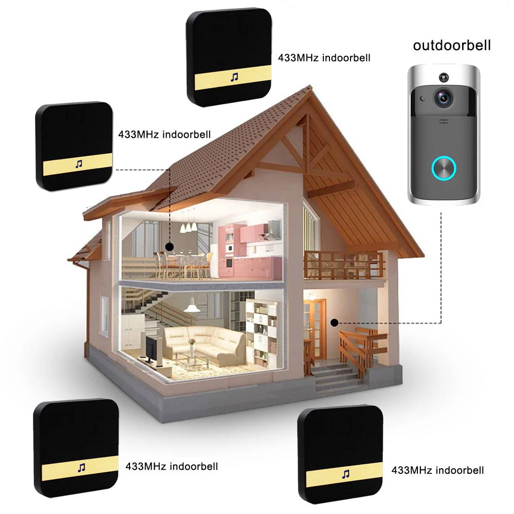 CDYCAM батарея wifi дверной Звонок IP видеодомофон Wi Fi звонок ИК сигнализация 720P