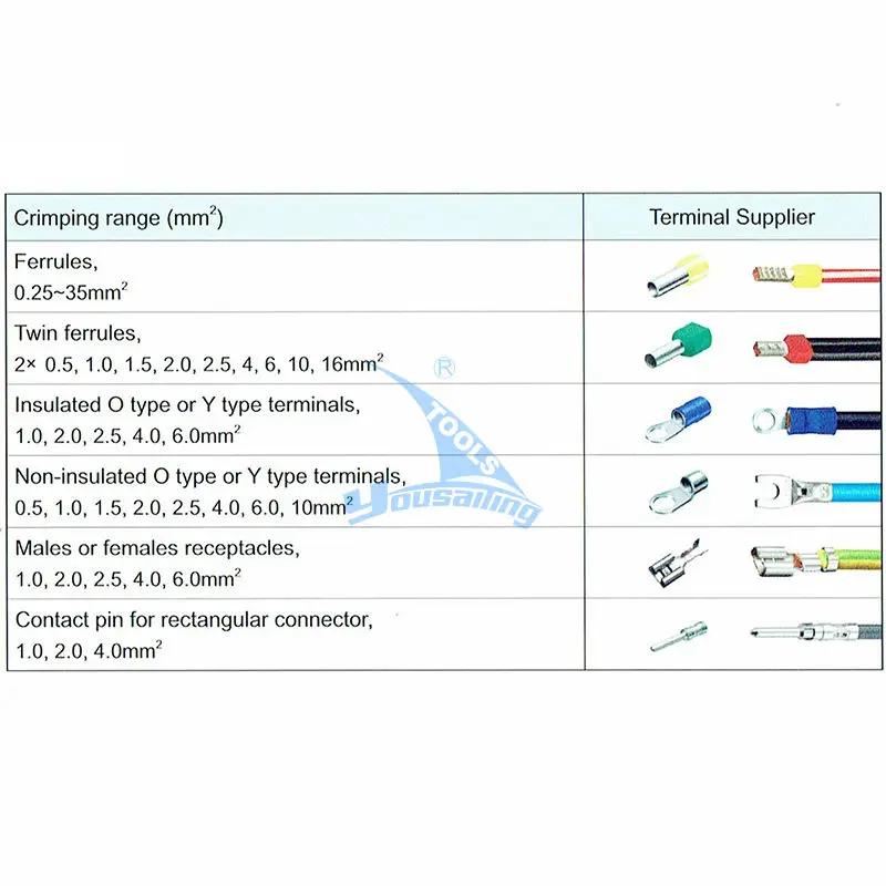 Высококачественная пневматическая машина для обжима пневматическое устройство