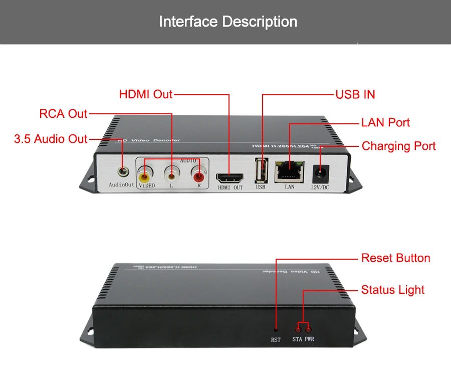 Full HD H.265 HEVC AVC HMDI+ CVBS IP ТВ Декодер для прямые трансляции с HTTP RTSP RTMP HLS