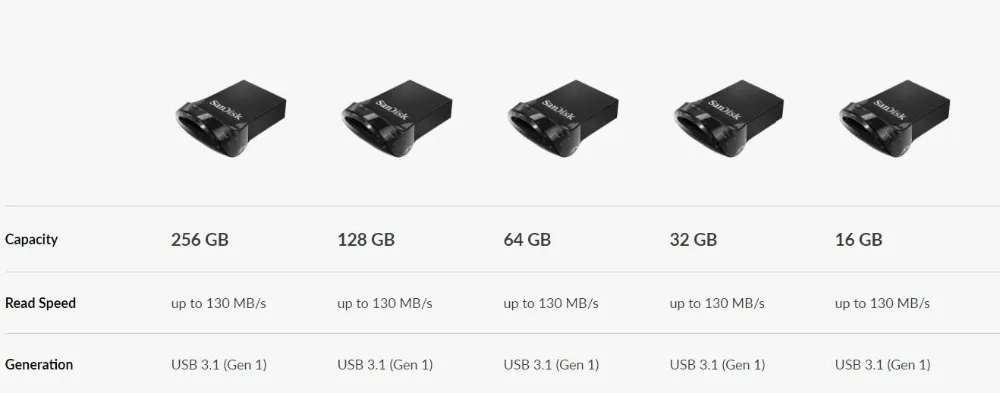 SanDisk в коробке sub Флеш накопитель 16 ГБ 32 ГБ, 64 ГБ, 128 г USB3.1 флэш-накопитель Memory Stick устройства хранения данных U диск Flashdrive CZ430 до 130 МБ/с