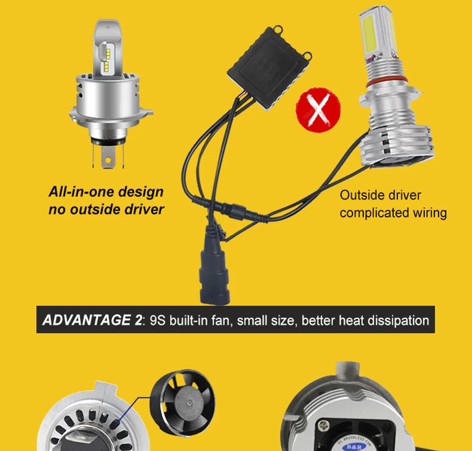 LED Car Lights H1 H4 H7 H11 9005 9006 Auto Headlamp Bulbs 12V 24V Cars Headlights 80W CREE LED Chips 6000K White Lamp (22)