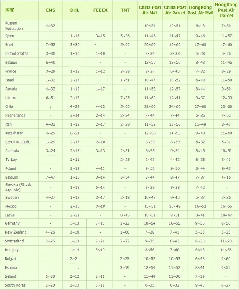 Excellent Bosion 4G+64G 2Din Android 9.0 Radio Car DVD Multimedia Player For Opel Vectra Corsa D Astra H Steering-Wheel Audio Video WIFI 36