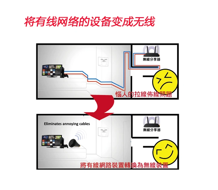 Genuine Edimax Cv 7438ndm Wireless Bridge Anti Interference Multimedia Wifi Bridge Smart Remote Control Aliexpress Genuine Edimax Cv 7438ndm Wireless Bridge Anti Interference Multimedia Wifi Bridge Smart Remote Control Aliexpress
