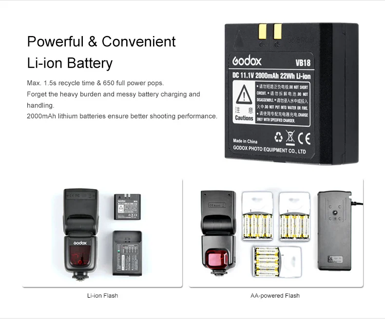 Godox V860II-S For Sony with Li-ion Battery Kit  (39)