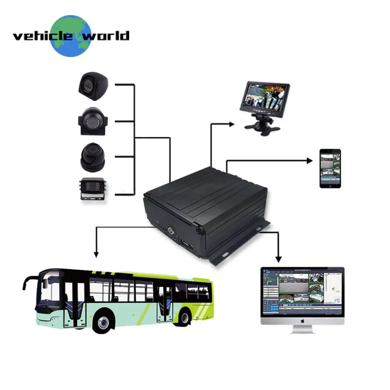2 ТБ HDD 4 Каналы Full HD 1080 P 720 Мобильный DVR 3g г с топлива датчик температуры |