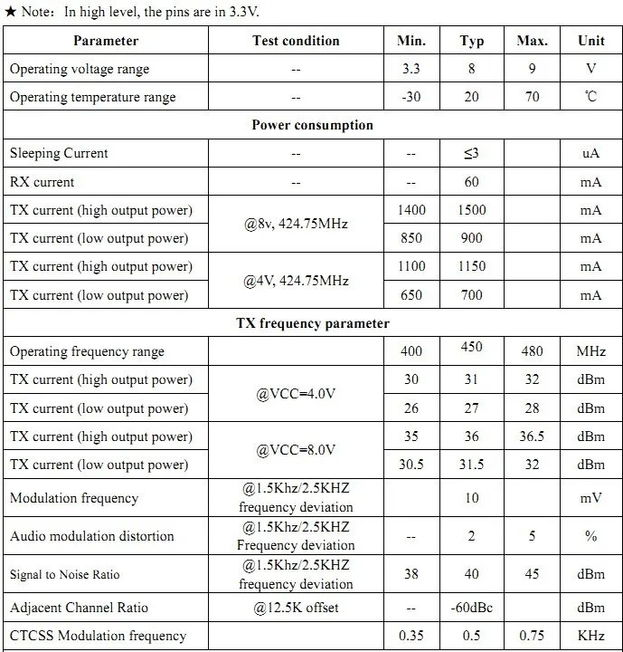 5.  Electrical Characteristics